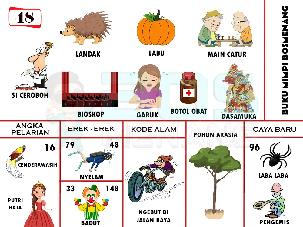 buku mimpi erek erek togel 48